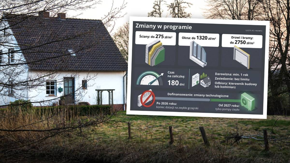 Zmiany w „Czystym Powietrzu”. Mniej barier oraz więcej pieniędzy i czasu w remont